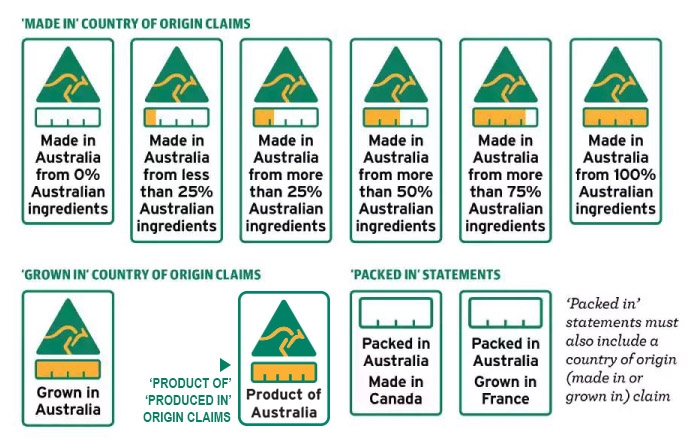 Aus Country of Origin Food Labels