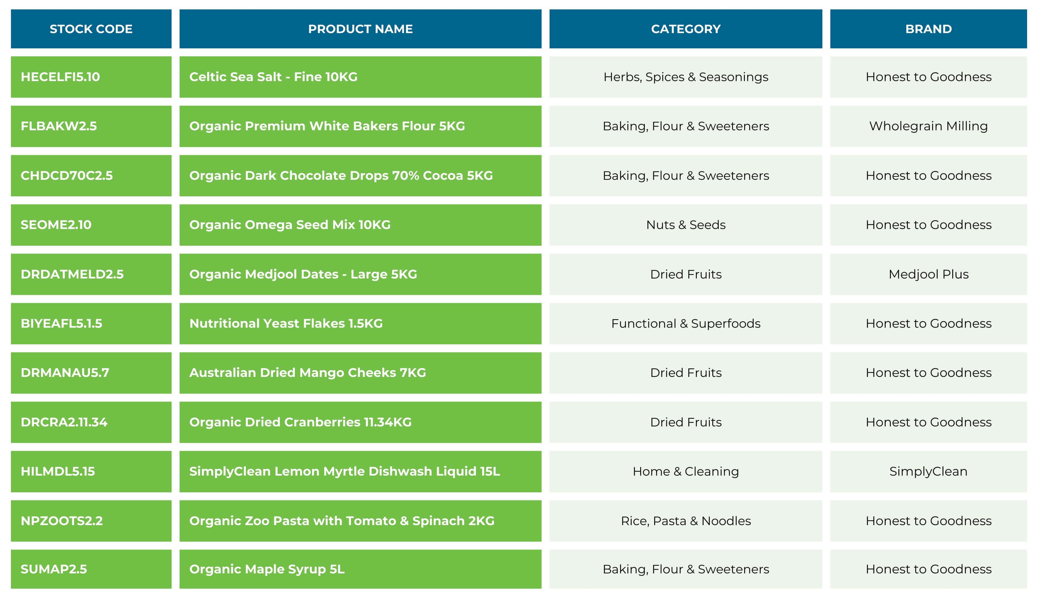 bulk-food-stores-top-10.png bulk-food-stores-top-10.png