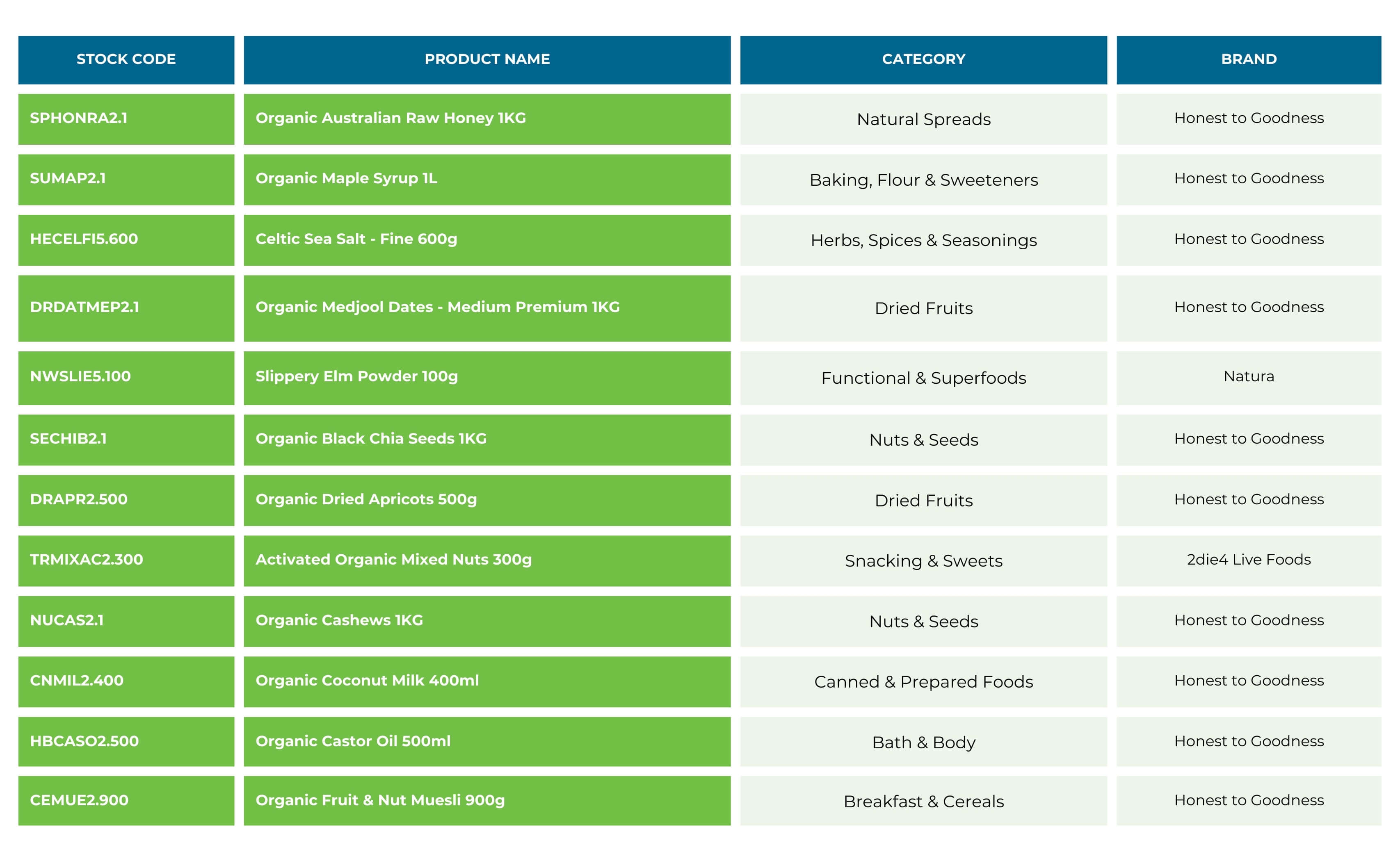 Health Food Stores Health Food Stores