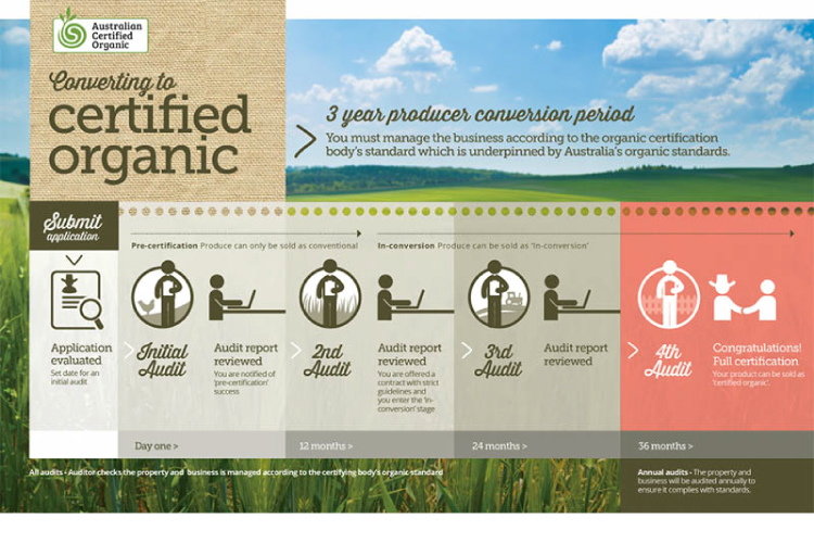 Why Organic? Honest Goodness